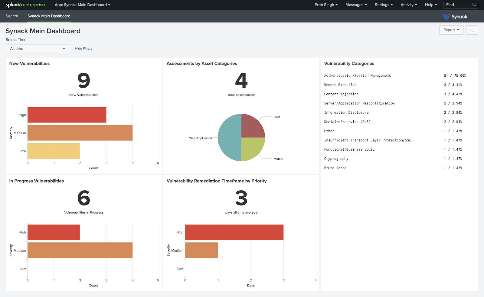 Splunk and Synack Partner to Bring Both a Defense and Offensive ...